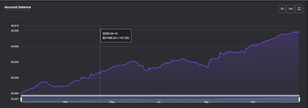 account balance daily