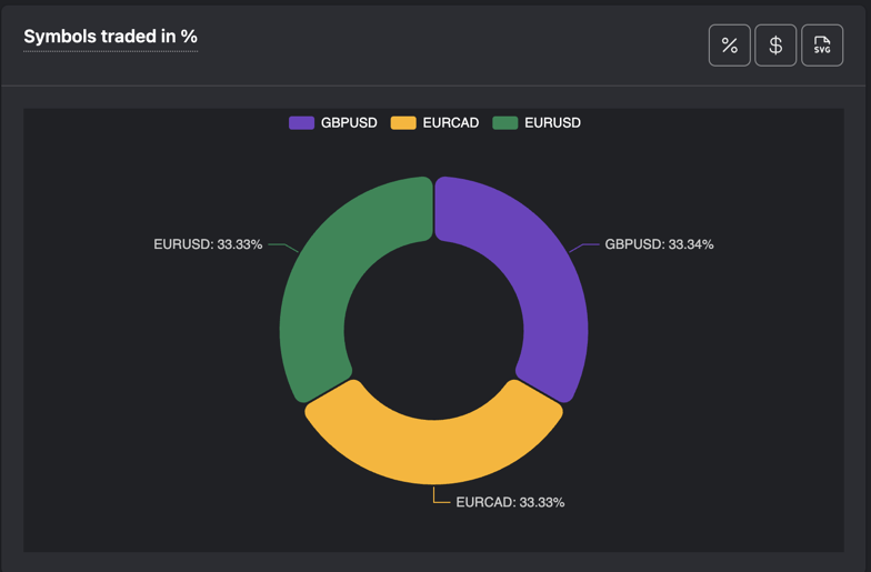 robot symbols traded percentage
