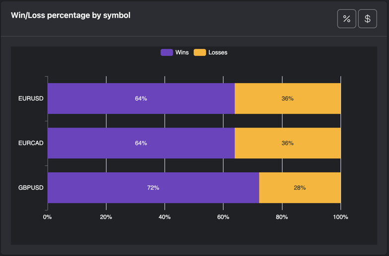 robot win loss per symbol